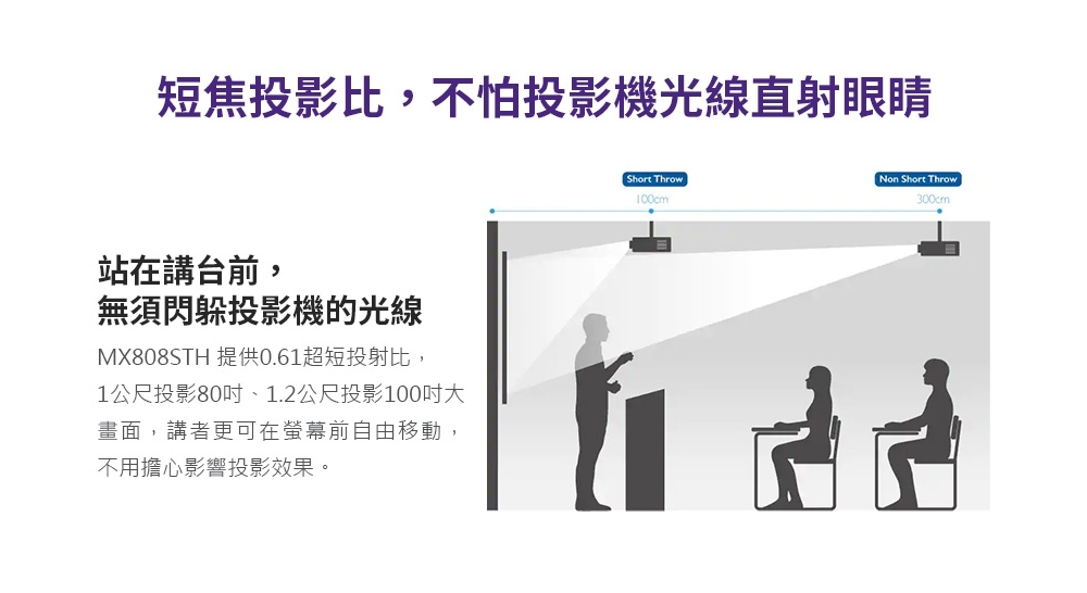 BenQ明碁 MX808STH - 詳情9