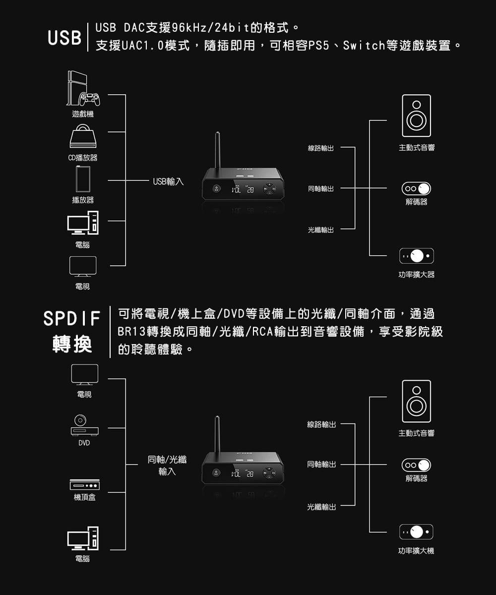 FiiO BR13 - 詳情18