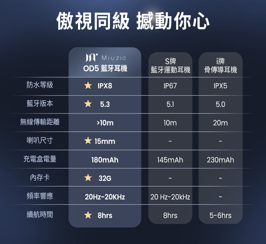 Miuzic沐音 OPENEAR DUET OD5 - 詳情17