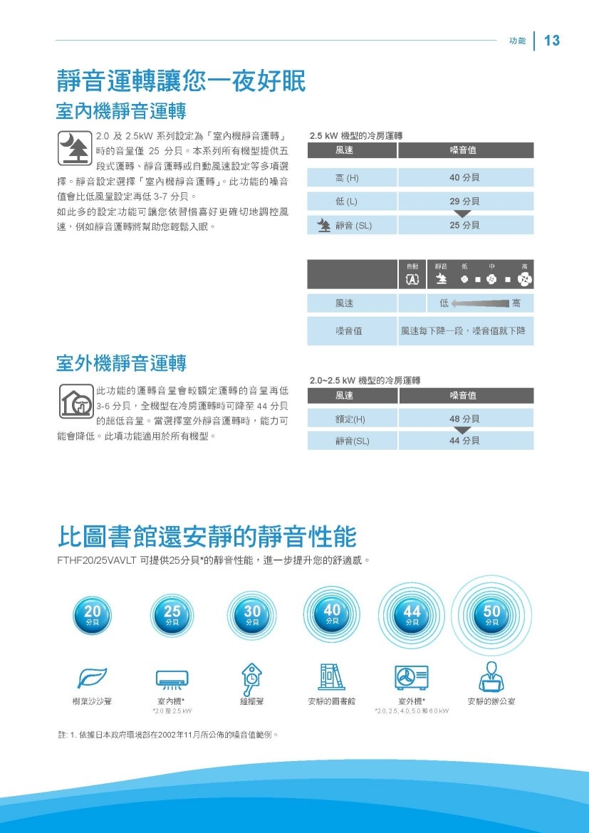 DAIKIN大金 RHF40VAVLT - 詳情16