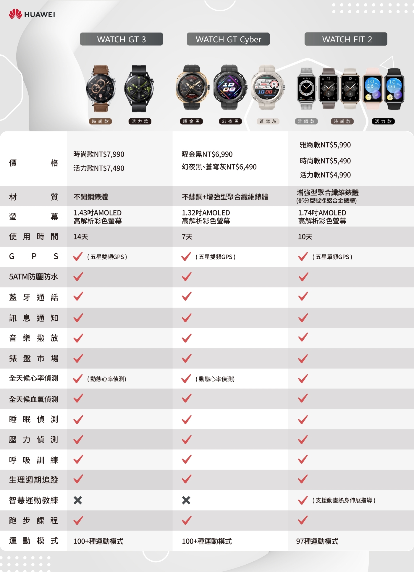 Huawei華為 Watch GT4 - 詳情6