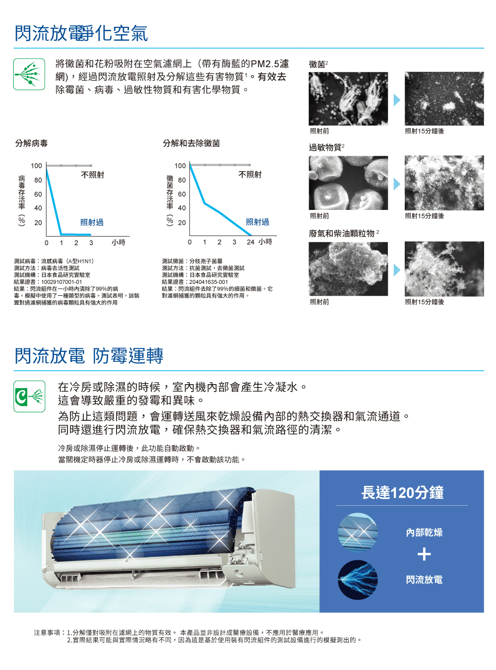 DAIKIN大金 RXV50XVLT - 詳情19
