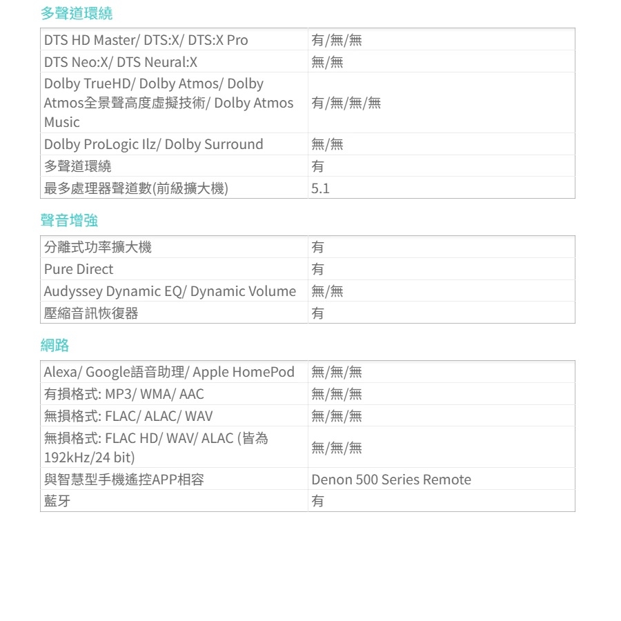 DENON AVR-S570BT - 詳情3