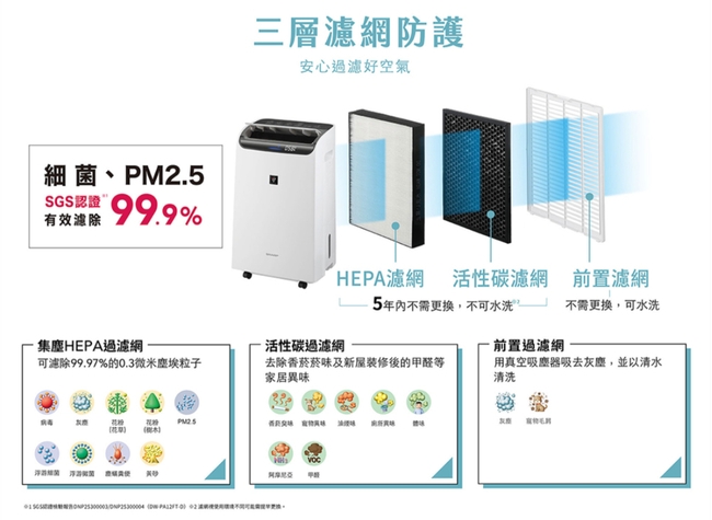 SHARP夏普 DW-PA12FT-D - 詳情11