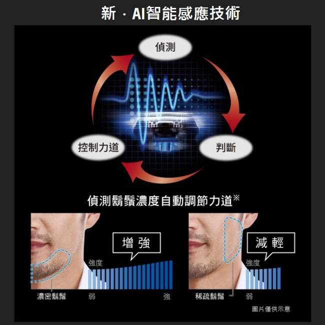 Panasonic國際牌 ES-LT2B - 詳情10