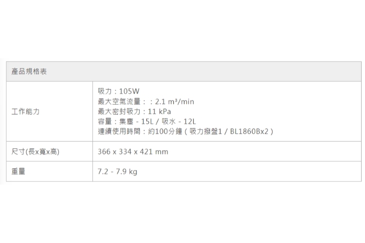 MAKITA牧田 DVC155LZX2 - 詳情2