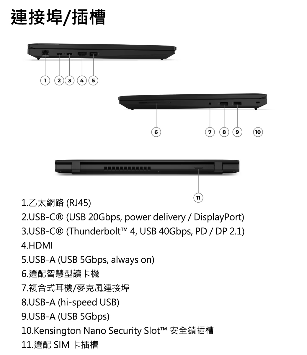 Lenovo聯想 ThinkPad L16 Gen 1 - 詳情7