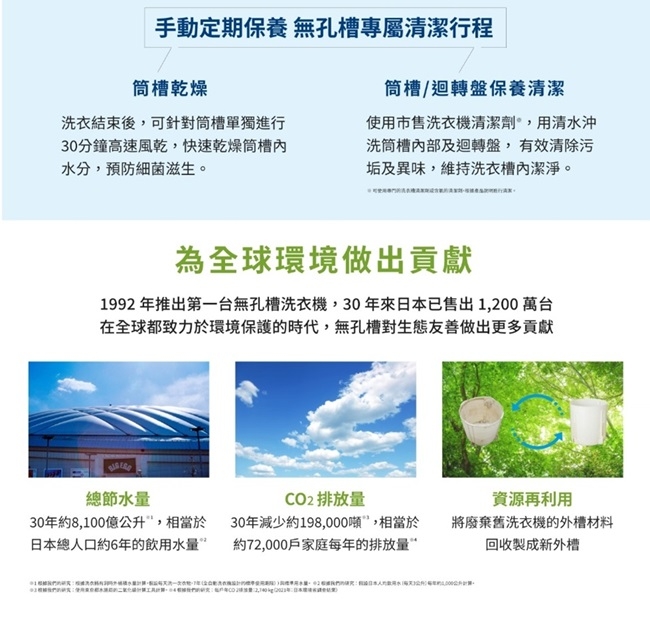 SHARP夏普 ES-ASG12T - 詳情10