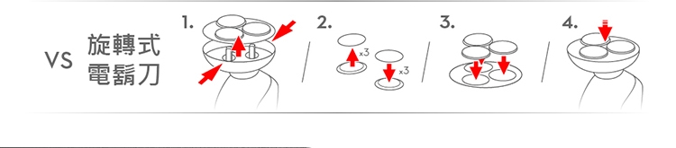 BRAUN德國百靈 32B - 詳情9