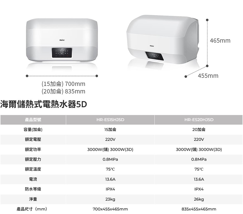 Haier海爾 HR-ES20HJ5D - 詳情5