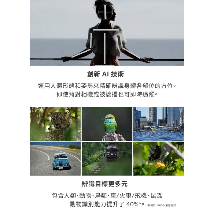 SONY索尼 A6700L ILCE-6700L - 詳情12