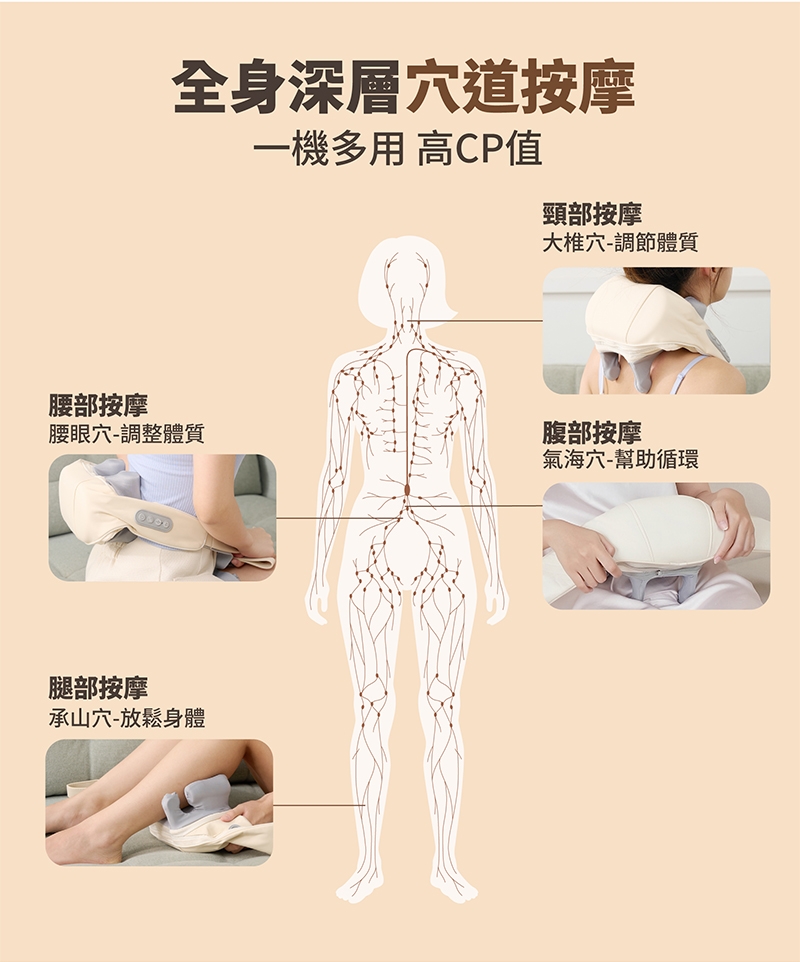 T-God太昇健康 按摩器 - 詳情25