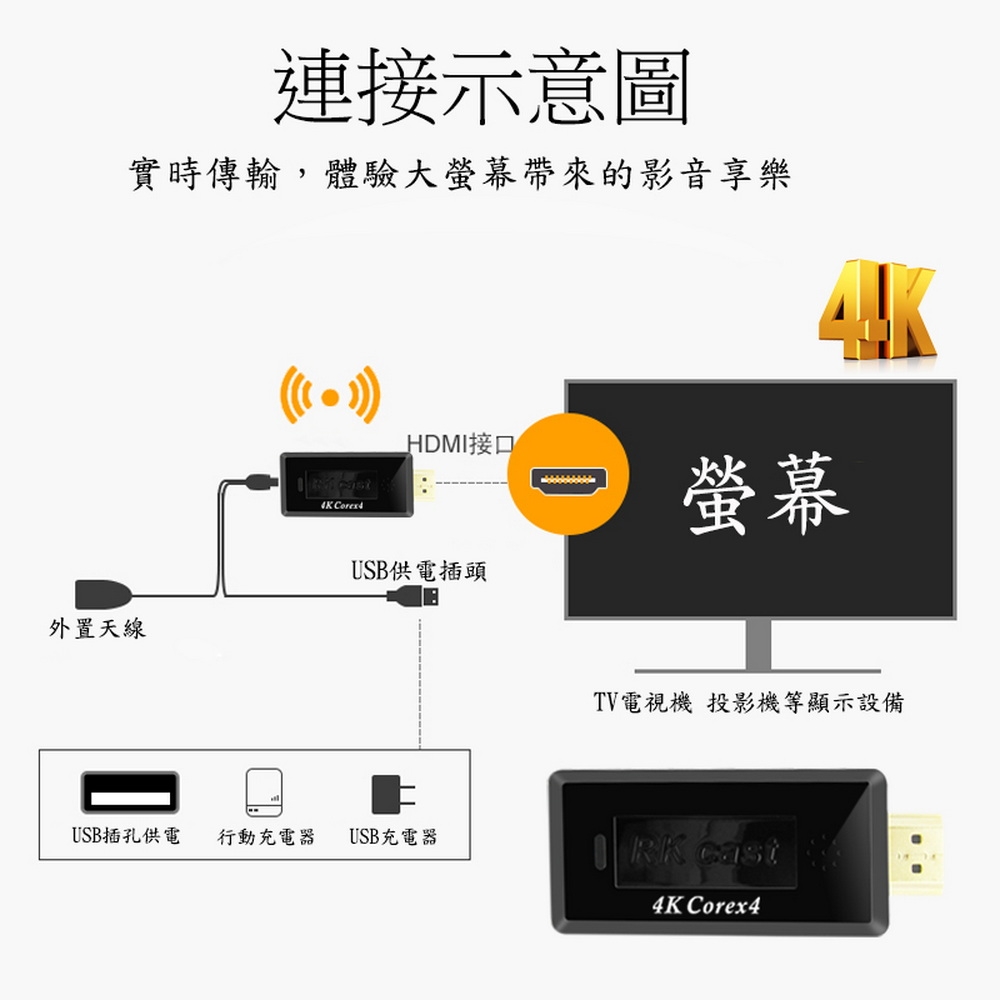 DW達微科技 RKcast-5G - 詳情20