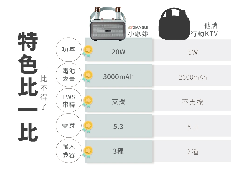 SANSUI山水 SKTV-K33 - 詳情10