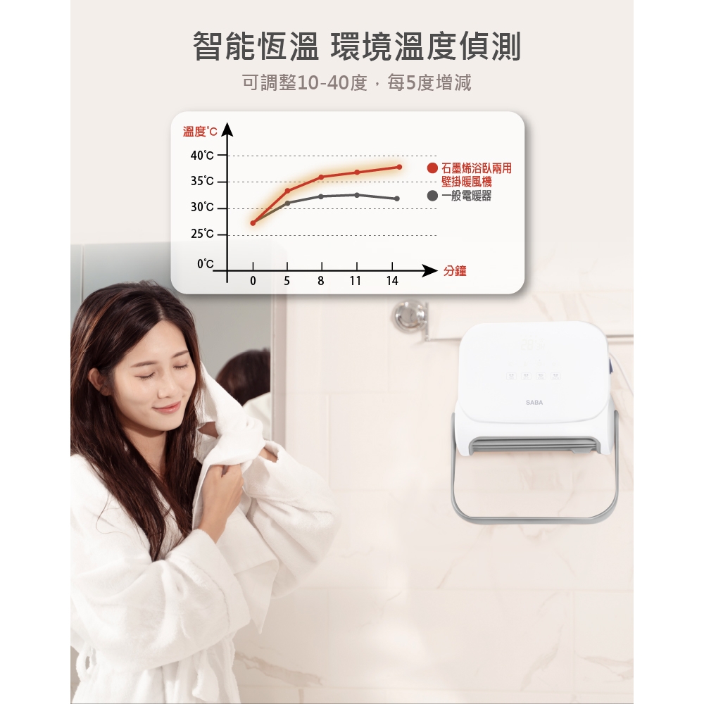 SABA SA-HW32FW - 詳情9