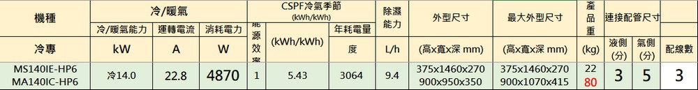 TECO東元 MA140IC-HP6 - 詳情11