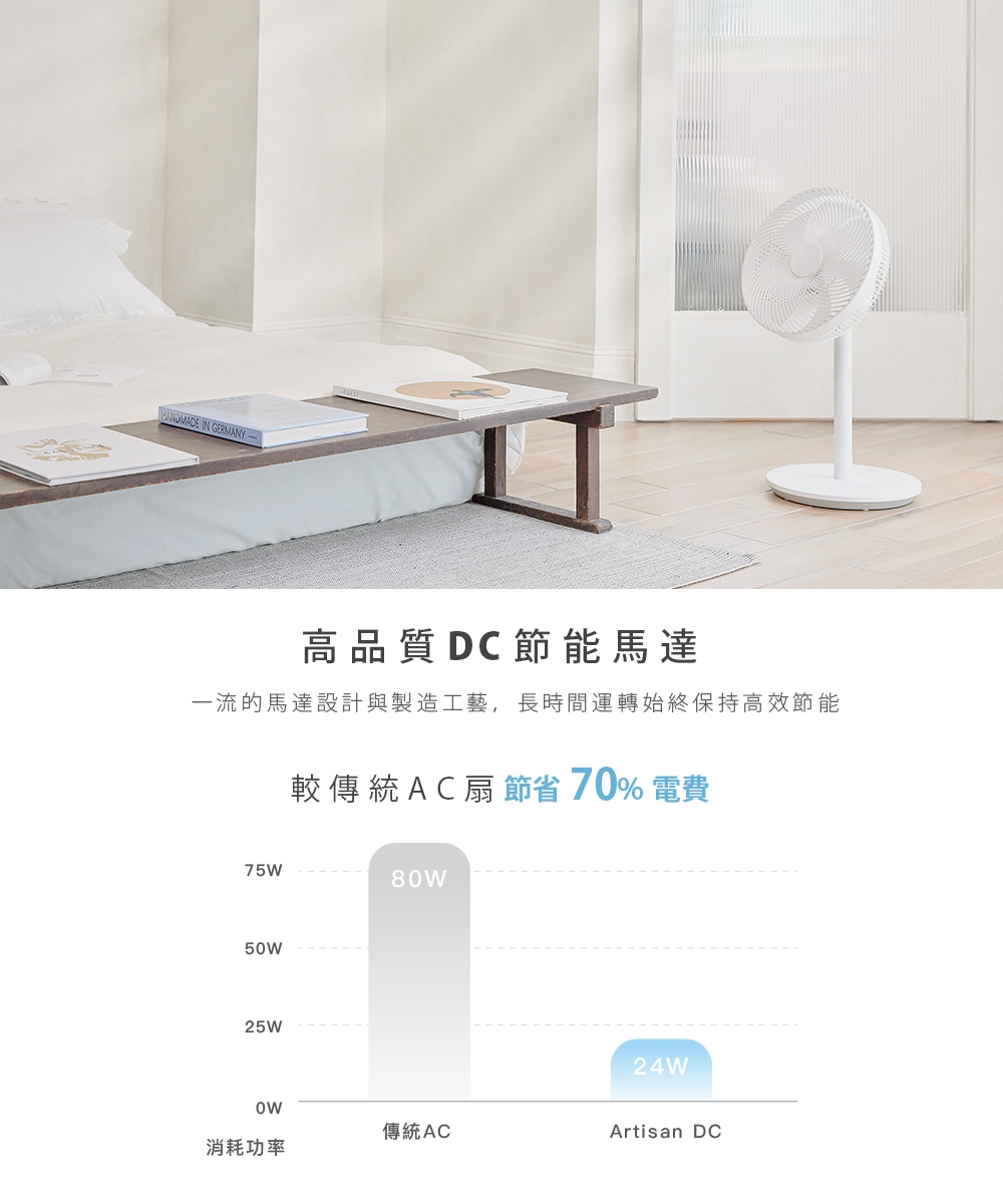 ARTISAN奧堤森 LF1403 - 詳情15