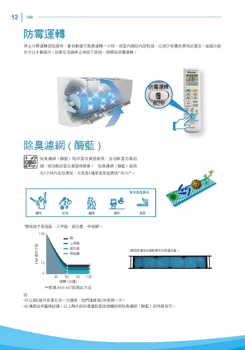 DAIKIN大金 RHF40VAVLT - 詳情17