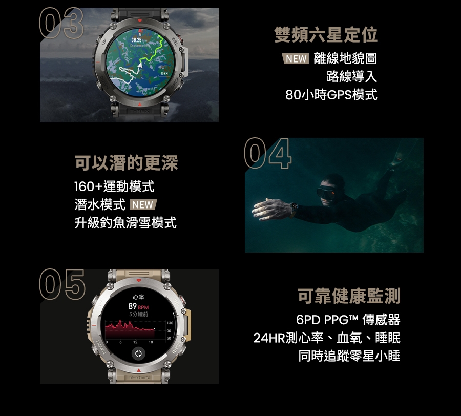 Amazfit華米 T-Rex Ultra - 詳情19