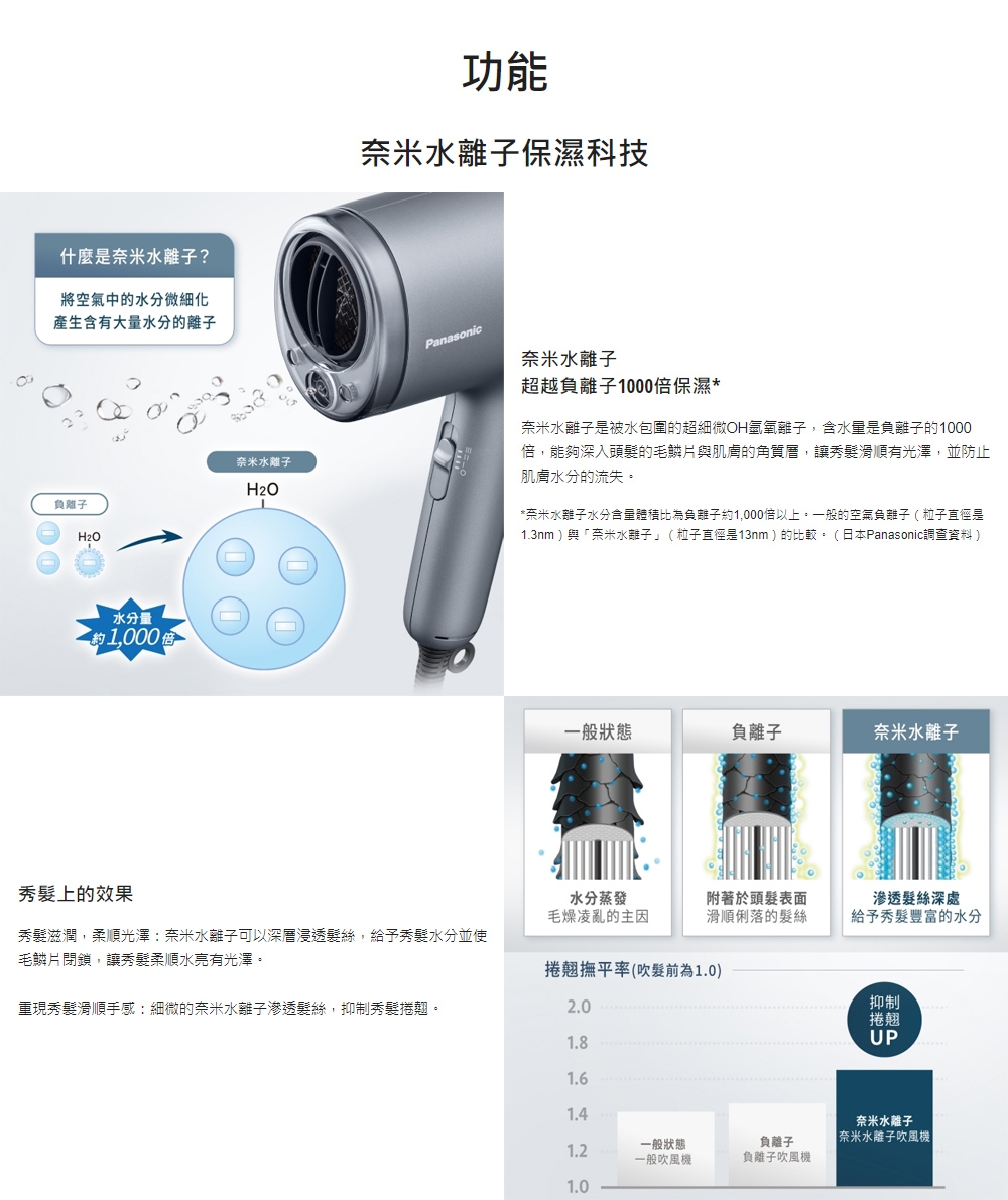 Panasonic國際牌 EH-NA9N - 詳情7