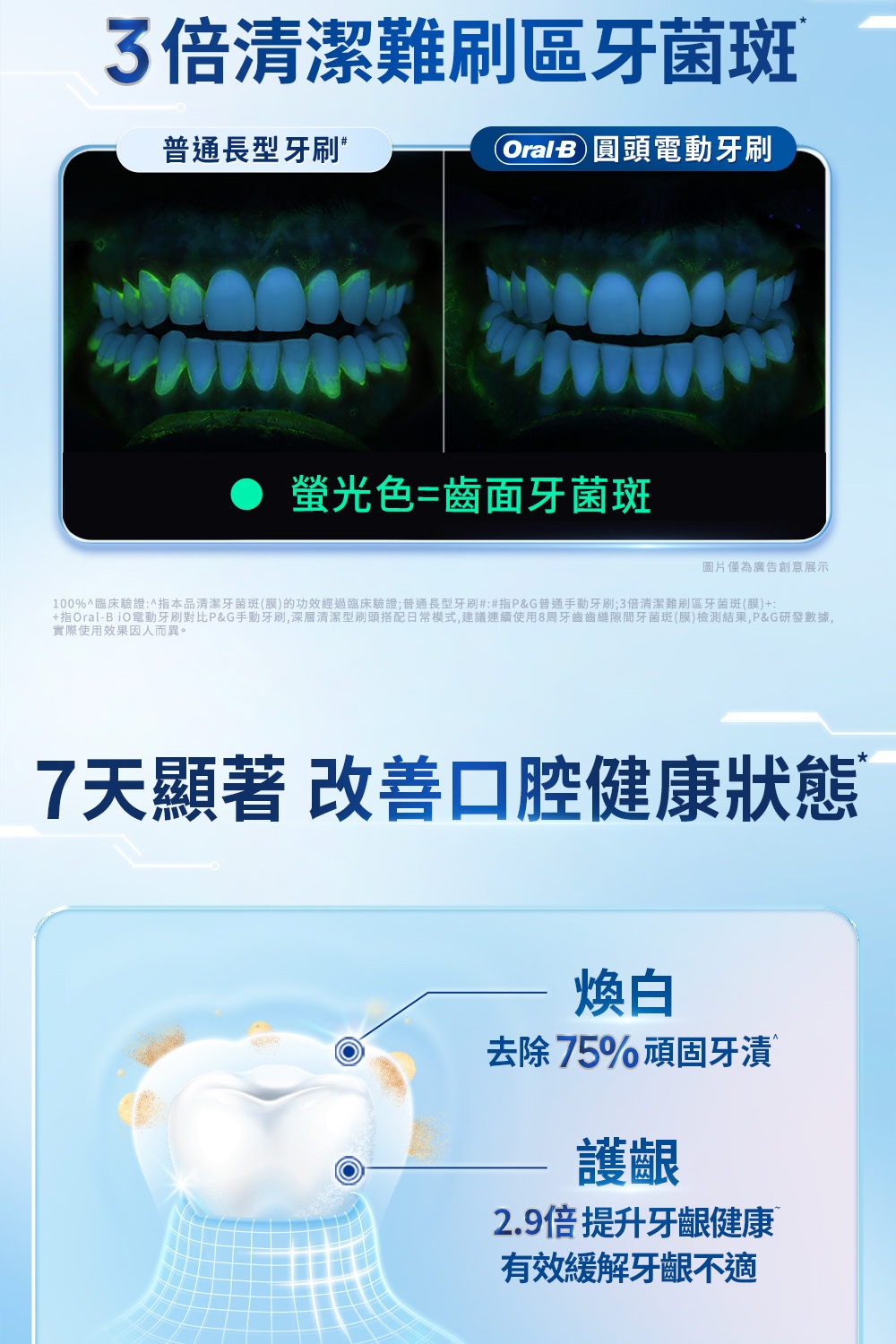 BRAUN德國百靈 Oral-B-iO3 - 詳情17