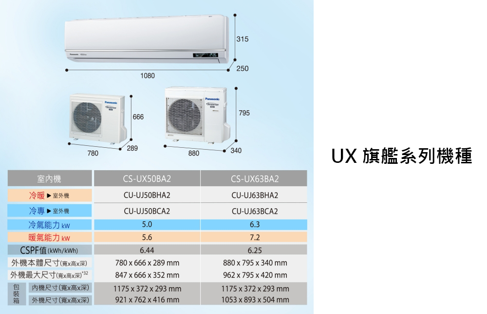 Panasonic國際牌 CU-UJ50BHA2 - 詳情15