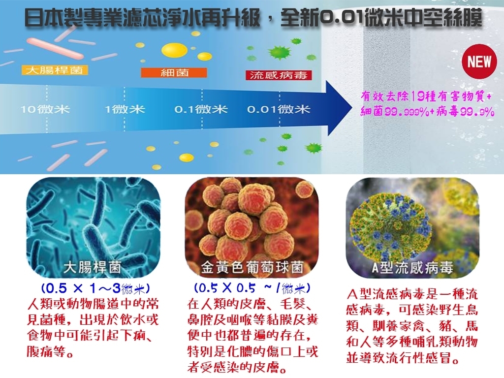 Panasonic國際牌 TK-HS700 - 詳情6