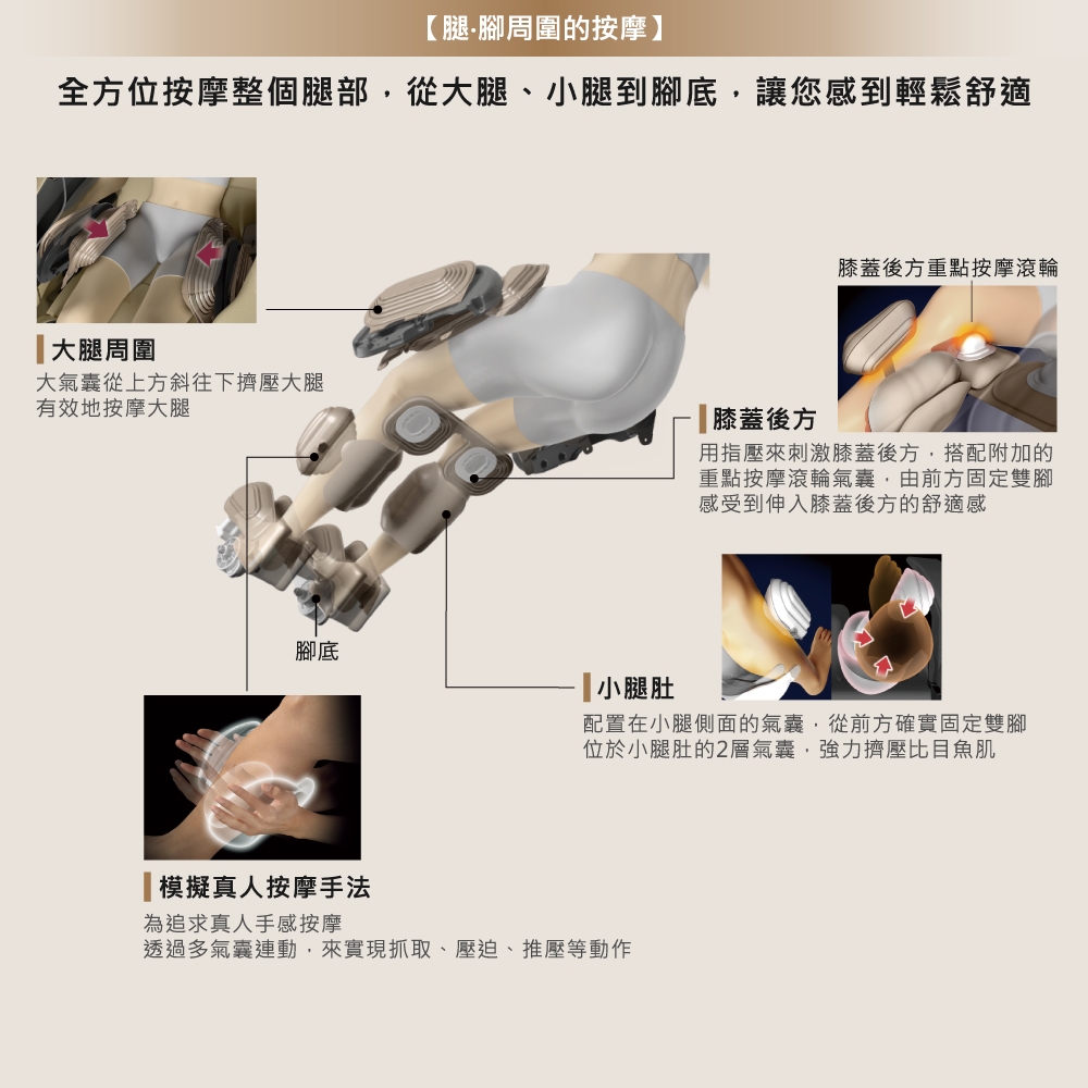 Panasonic國際牌 EP-MAN1 - 詳情16