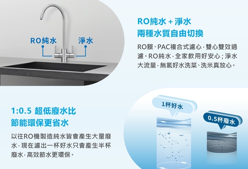 Yaffle亞爾浦 RO120 - 詳情5