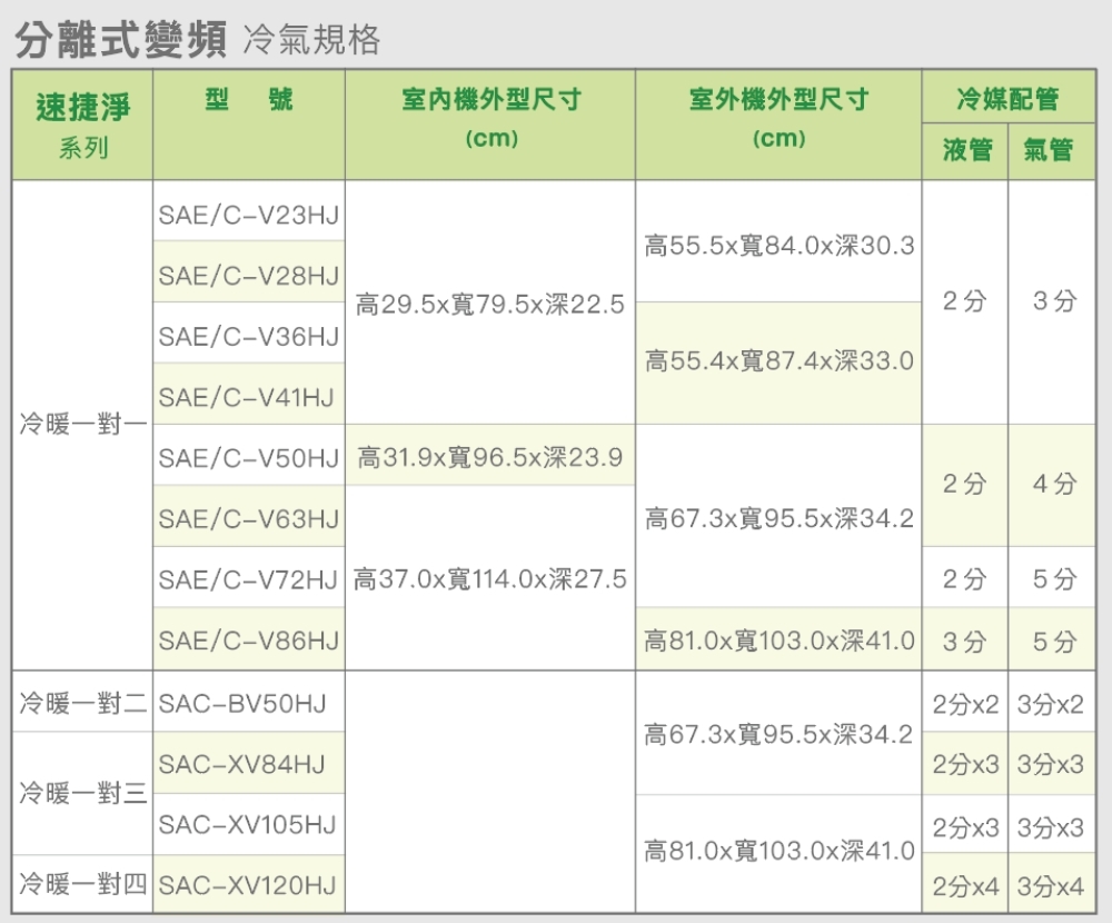 SANLUX台灣三洋 SAC-V86HJ - 詳情4