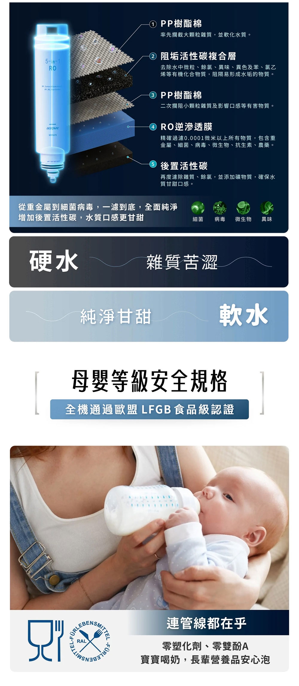 Acerpure WP744-40B - 詳情14