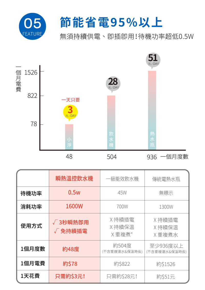 SANSUI山水 SWP-2200 - 詳情11