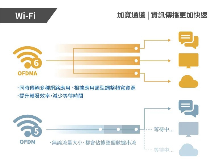 Acer宏碁 RB102 - 詳情10