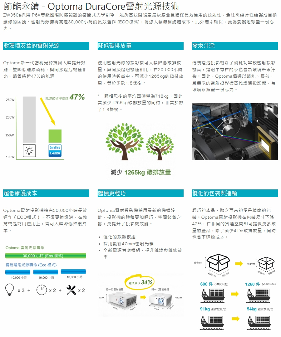 Optoma奧圖碼 ZW350e - 詳情6