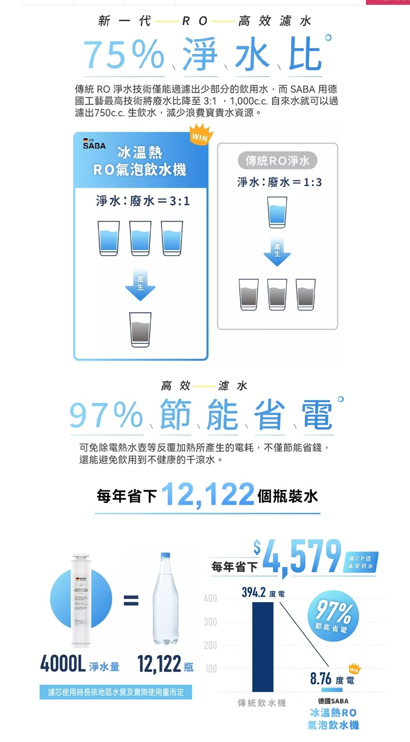 SABA SA-HQ11 - 詳情9