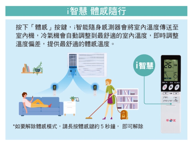 HAWRIN華菱 HANR-72KIGSH - 詳情13