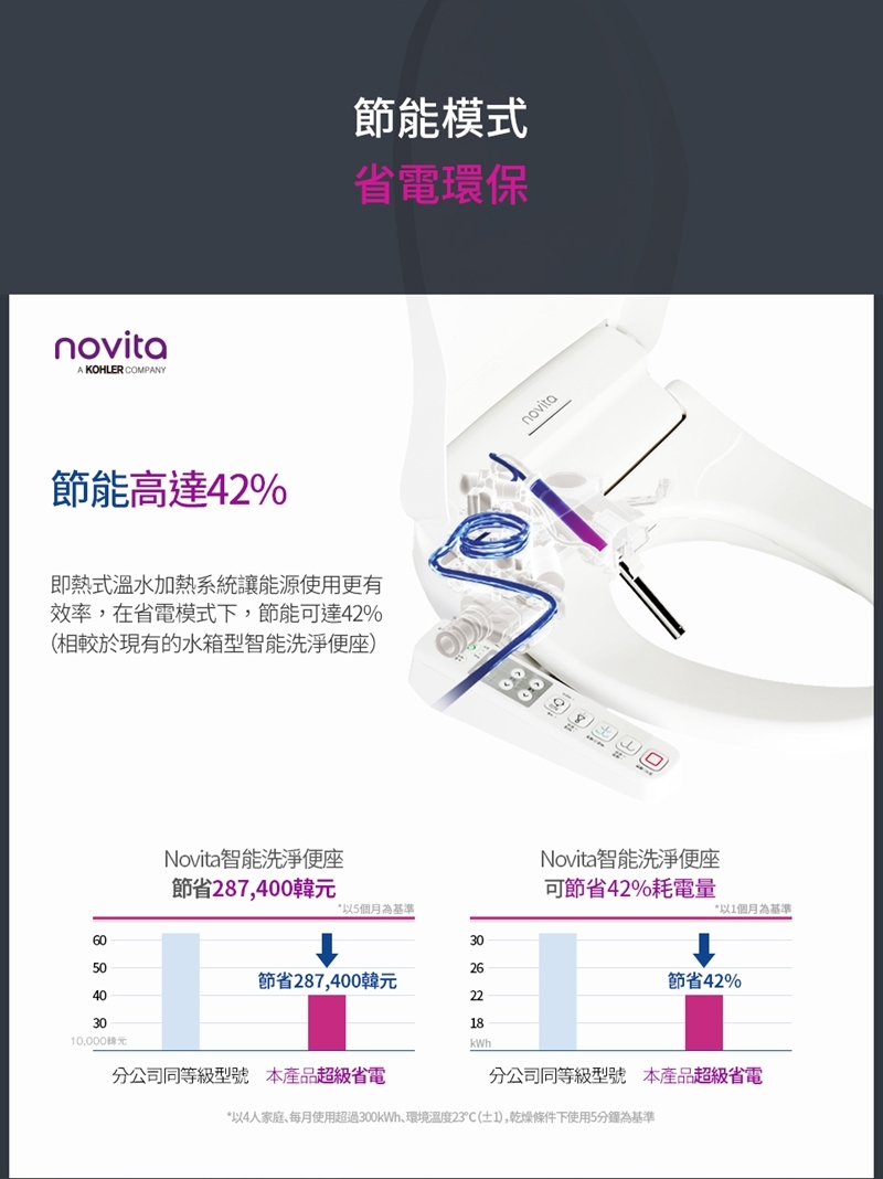 novita諾維達 DI-500T - 詳情20