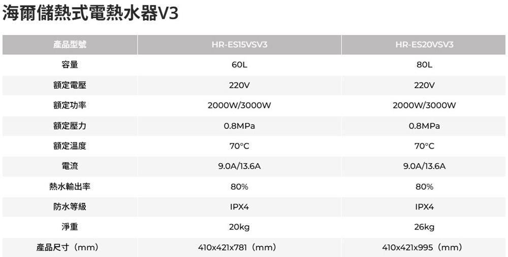 Haier海爾 HR-ES15VSV3 - 詳情6