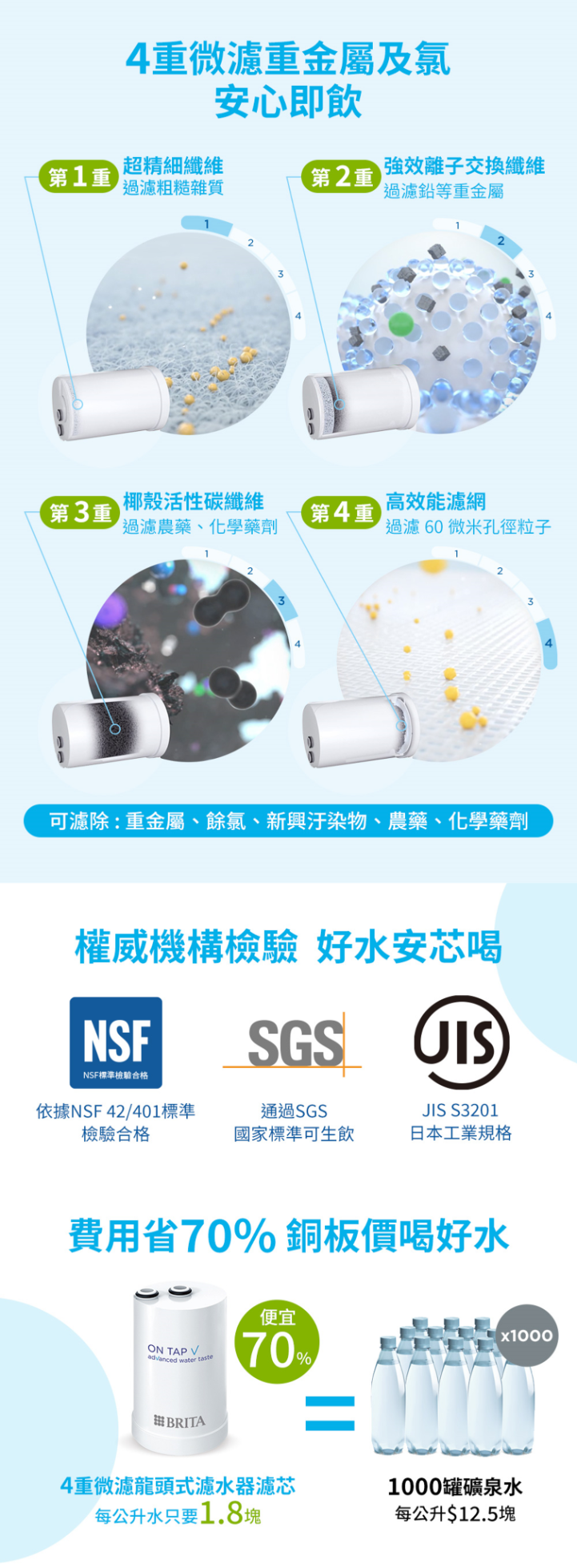 BRITA ON TAP 4 重 濾 龍頭式 - 詳情8