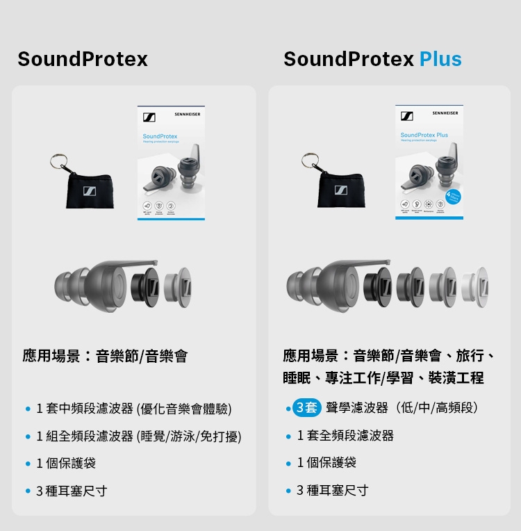 Sennheiser森海塞爾 SoundProtex Plus - 詳情13