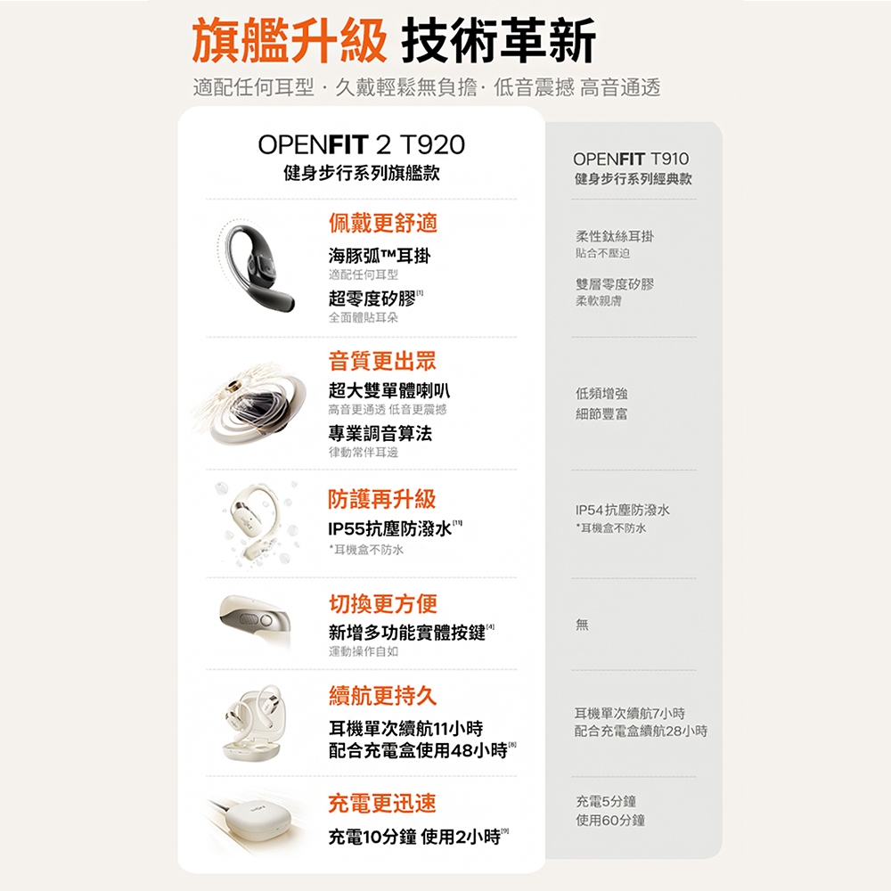 SHOKZ韶音 Open Fit 2 - 詳情18