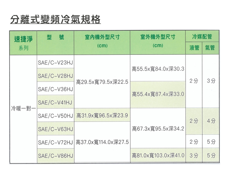 SANLUX台灣三洋 SAC-V41HJ - 詳情12