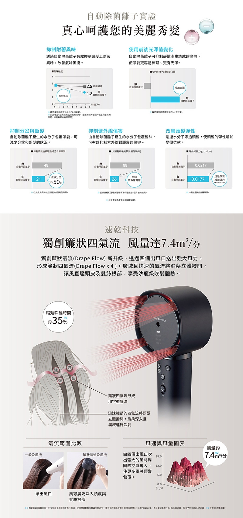 SHARP夏普 IB-WX901T - 詳情9