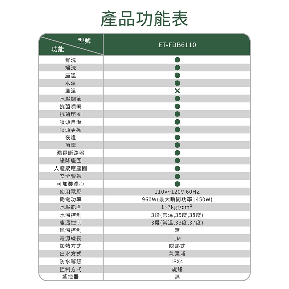 ITAI一太 ET-FDB6110 - 詳情12