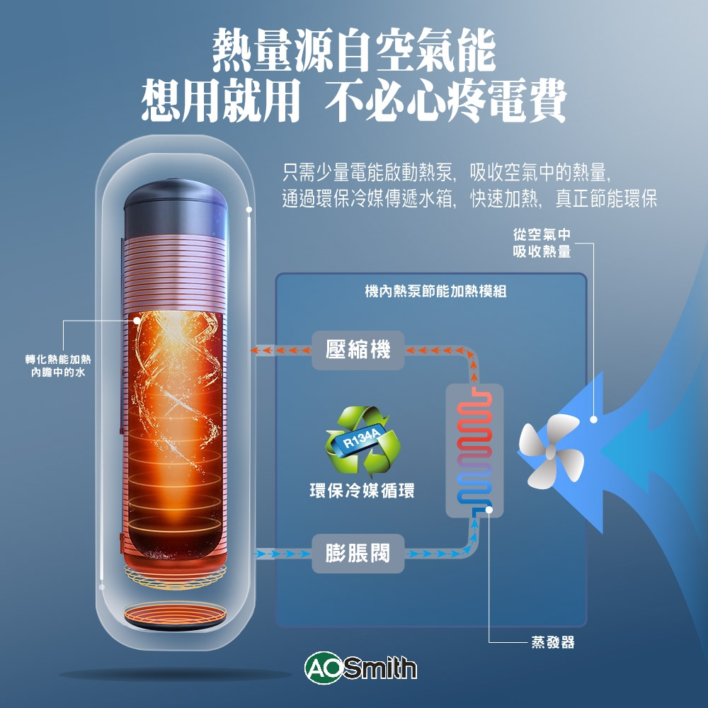 AOSmith史密斯 HPI-50D1.0BT - 詳情17