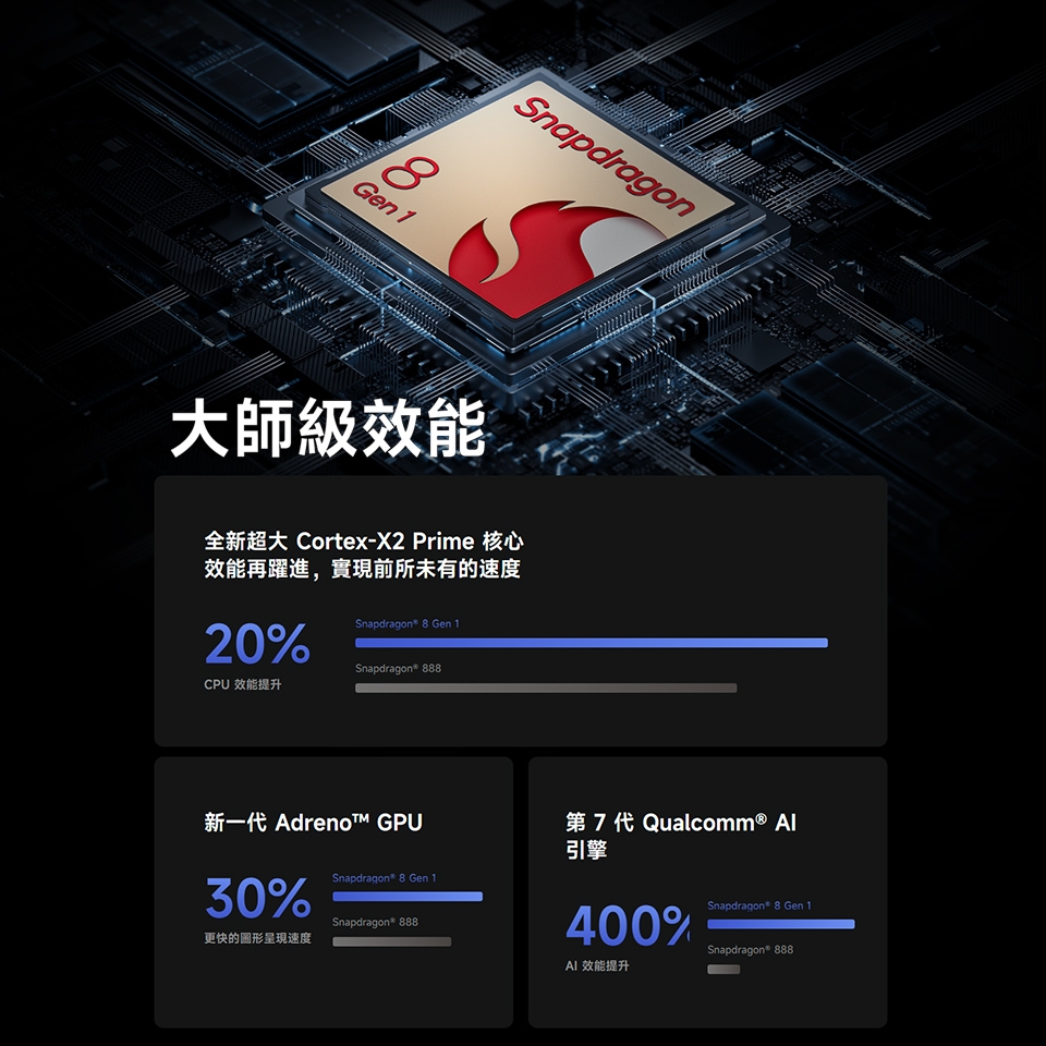 Xiaomi小米 12 - 詳情9