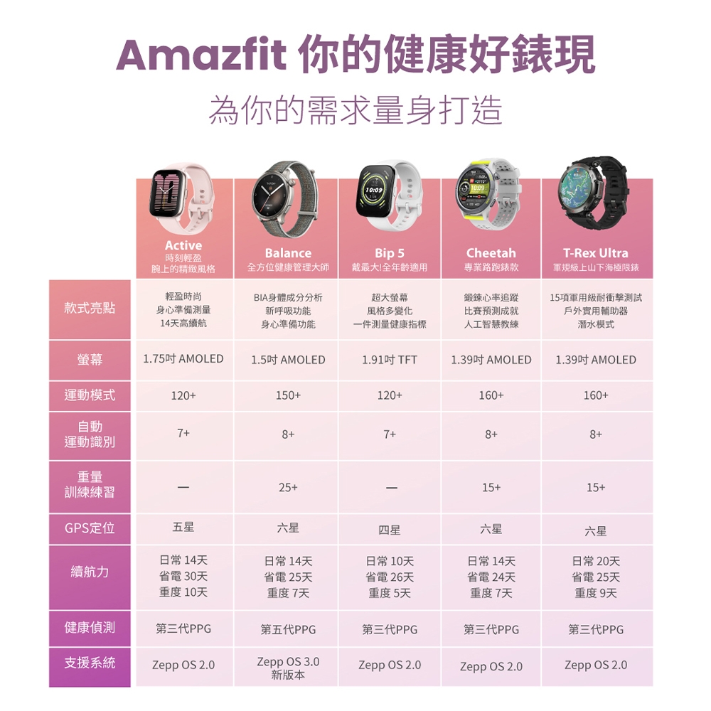 Amazfit華米 Active - 詳情26
