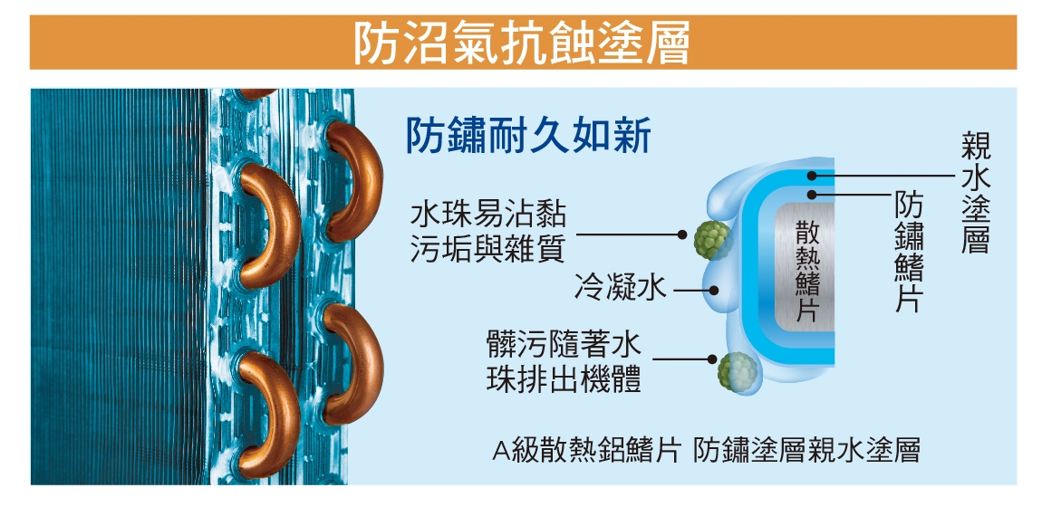 HAWRIN華菱 HANR-50KIGSH - 詳情14