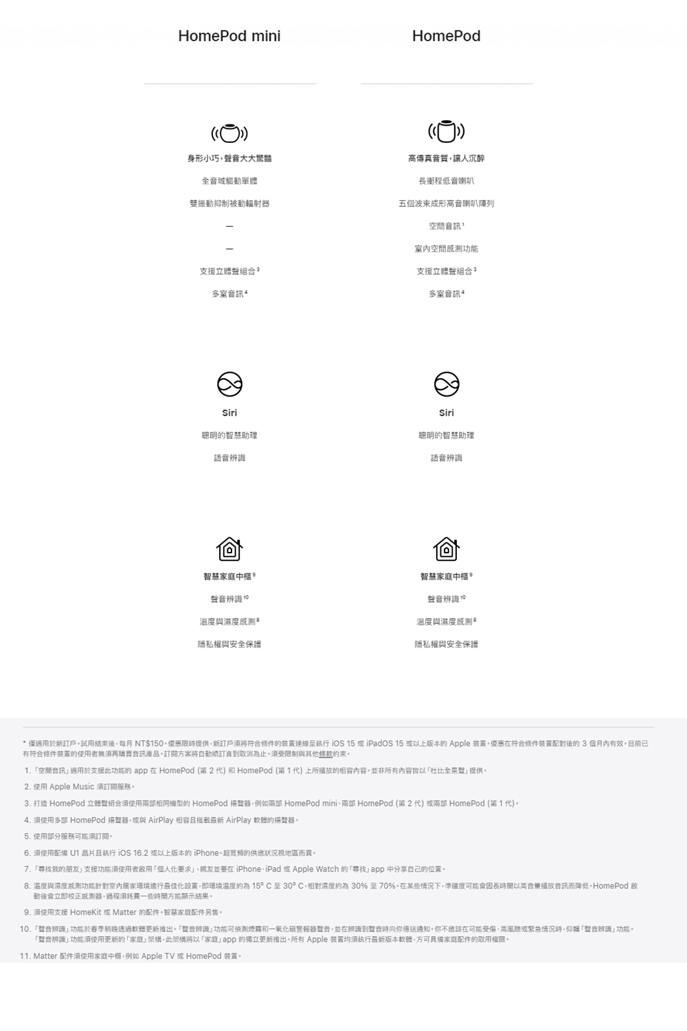 Apple蘋果 HomePod 2 - 詳情6