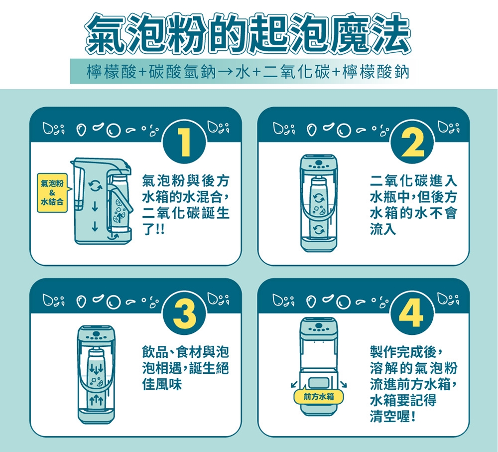 Sparkel舒沛可 氣泡粉 - 詳情9